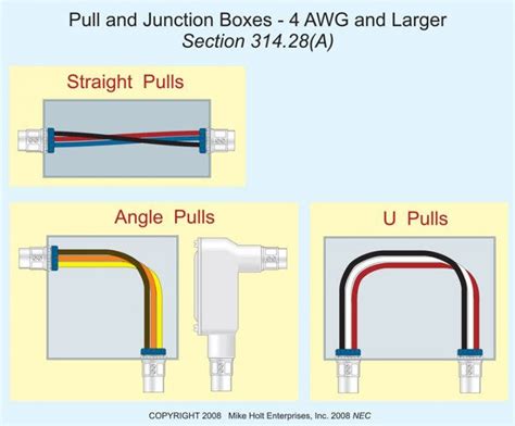 sizing junction box|junction box sizing calculator.